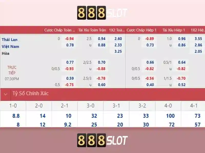 petir 888 slot – sức mạnh đỉnh cao cho 888 slot races